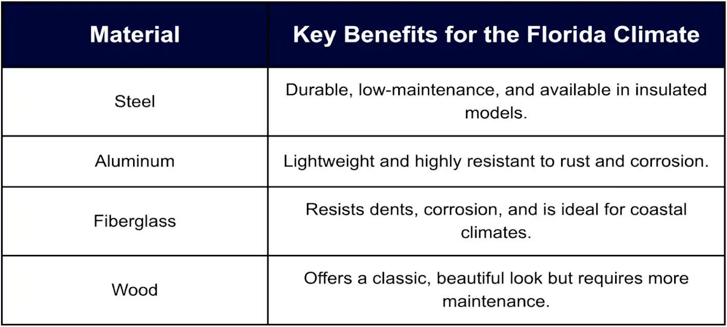 material benefits table