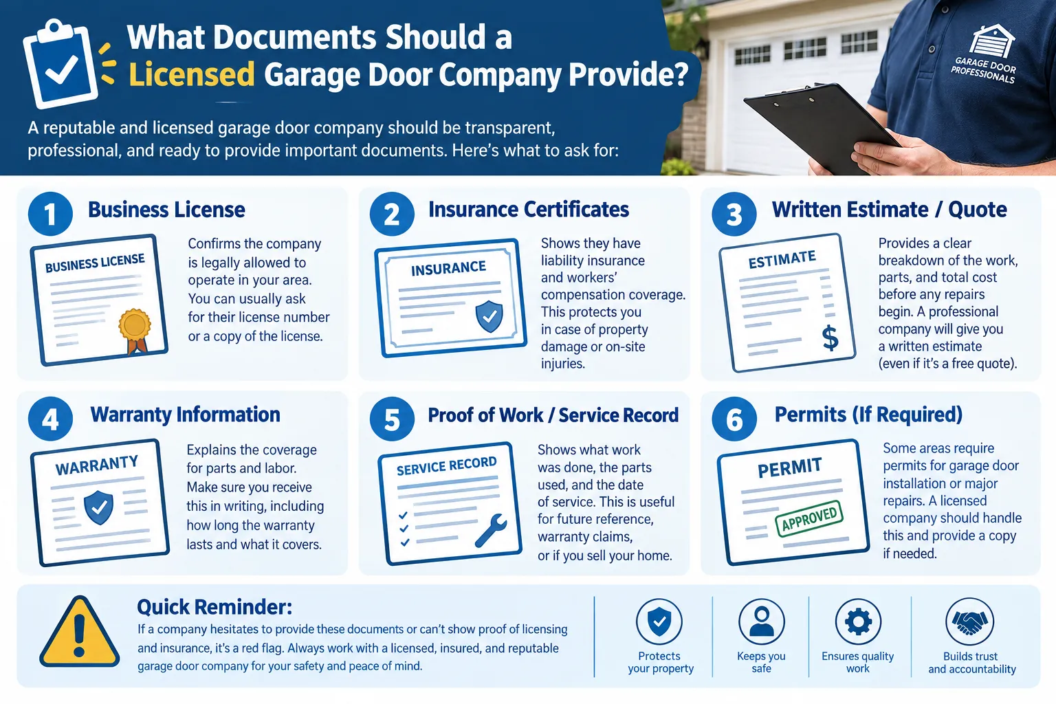 What Documents Should a Licensed Garage Door Company Provide