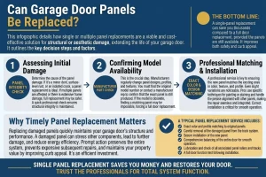 Can Garage Door Panels Be Replaced?
